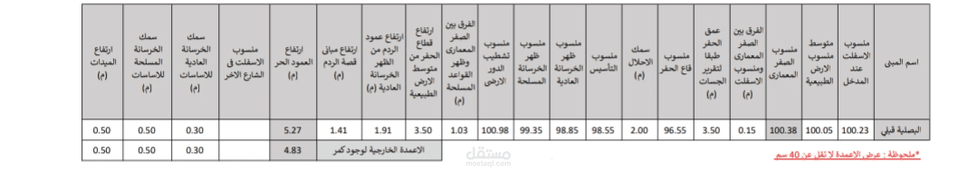 دراسة الاصفار المعمارية للمباني المختلفة
