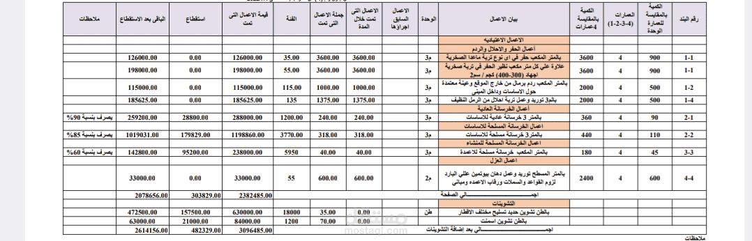 حصر البنود وحساب الكميات