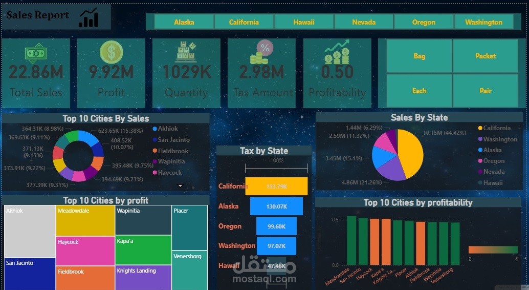 dynamic dashboard