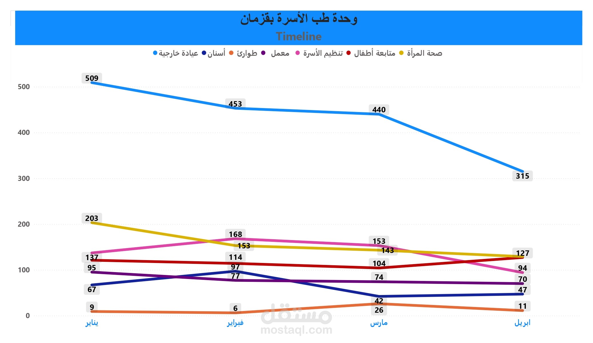 تقرير المنتجات
