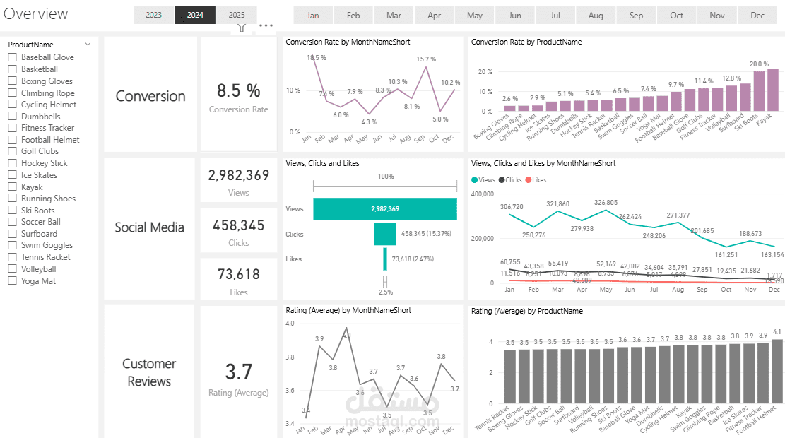 تحليل و عمل Dashboard لبيانات المبيعات و التسويق