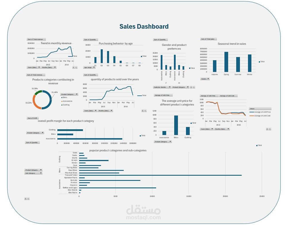 Sales Dashboard