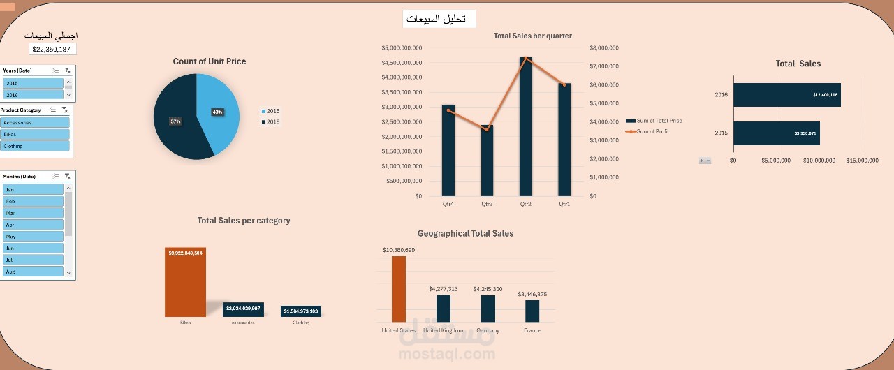 تحليل مبيعات المنتجات الرياضية