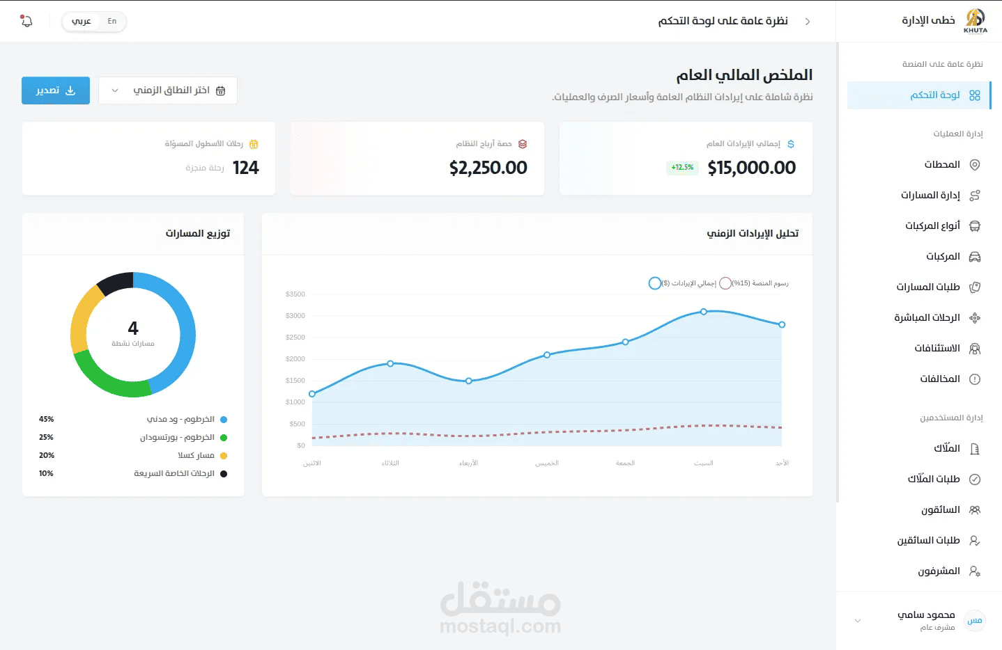 نظام متكامل لخدمة المسافرين العرب