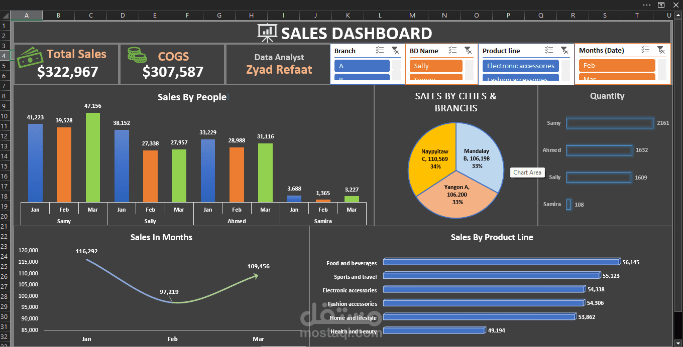 ٍSales Dashboard