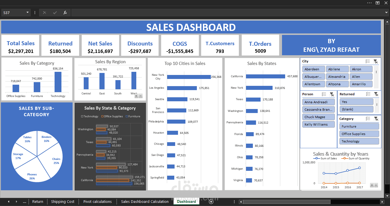 ٍSales Dashboard