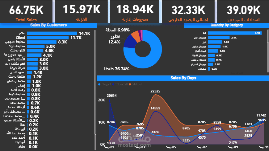 Sales Dashboard