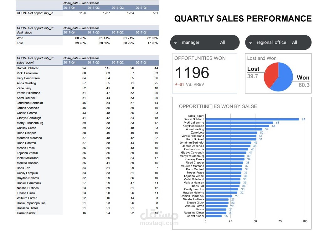 CRM Sales Dashboard