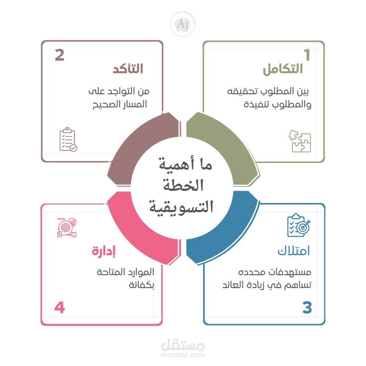 خطة تسويقية شاملة لدورة تدريبية