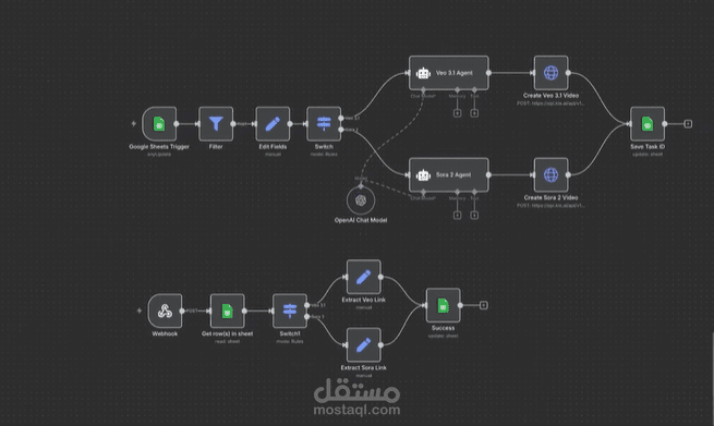 نظام أتمتة ذكي لإنشاء فيديوهات AI تلقائيًا من Google Sheets باستخدام n8n