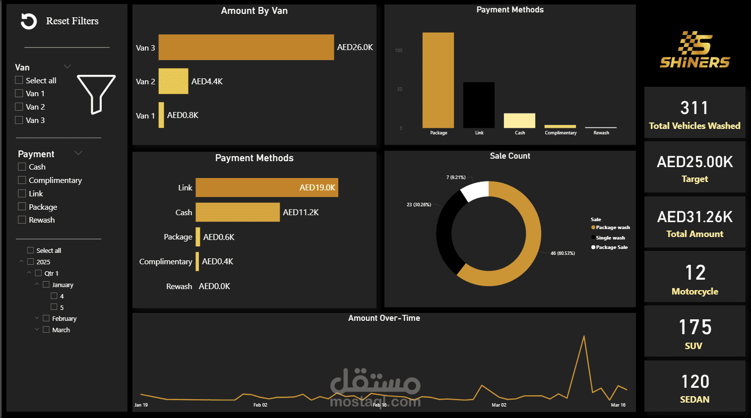 لوحة تحكم عمليات غسيل السيارات