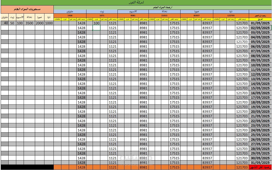 شيت Excel منسق واحترافي لتتبع استهلاك المواد الخام اليومية في الشركات والمصانع، خاصة في مجال الأعلاف أو التصنيع الغذائي.