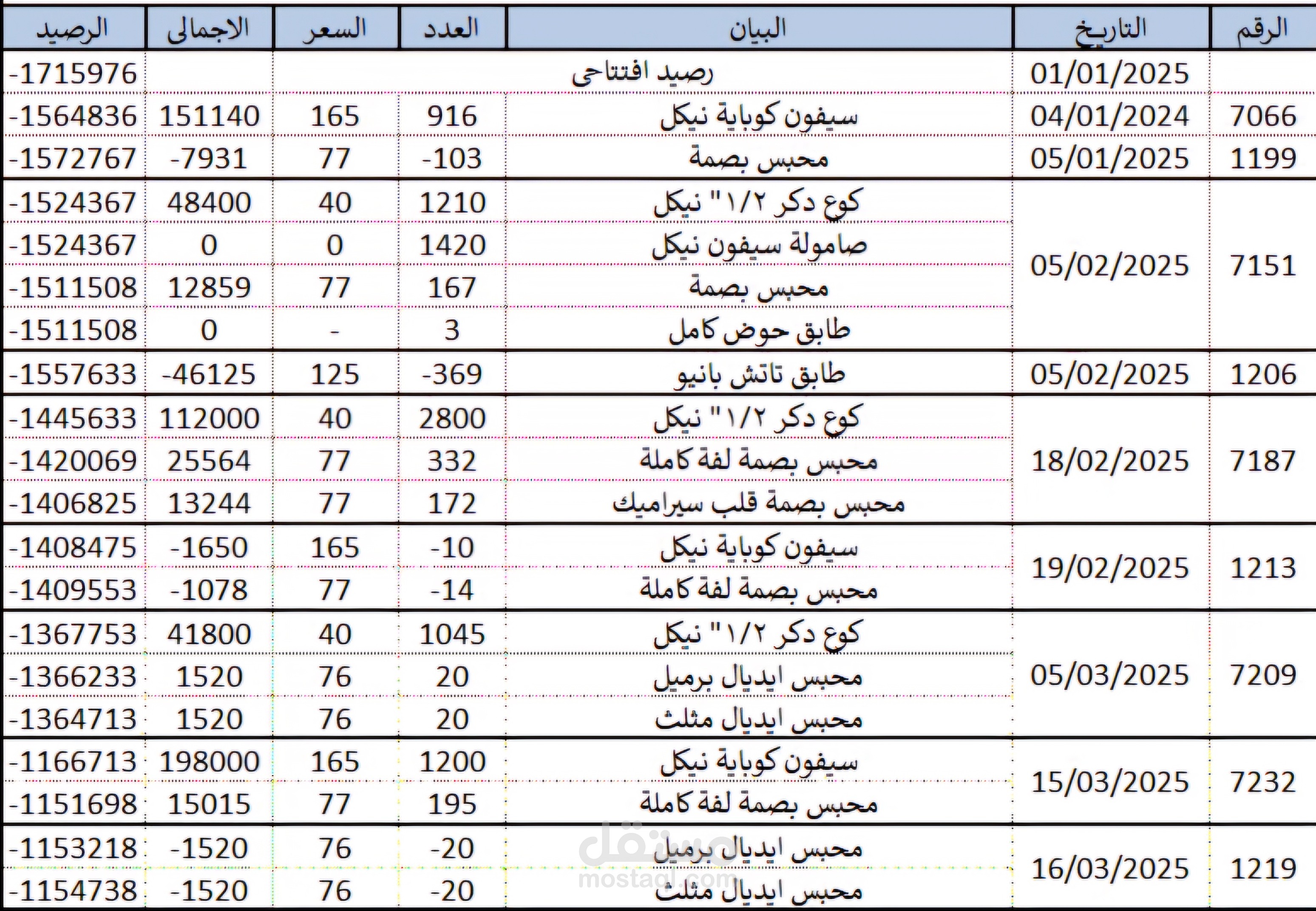 مدخل بيانات