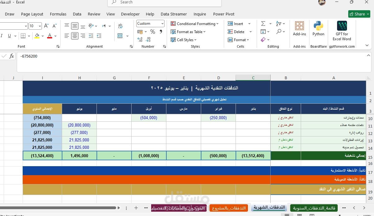 تحليل السيوله واداره التدقفات النقديه للمشروعات المختلفه