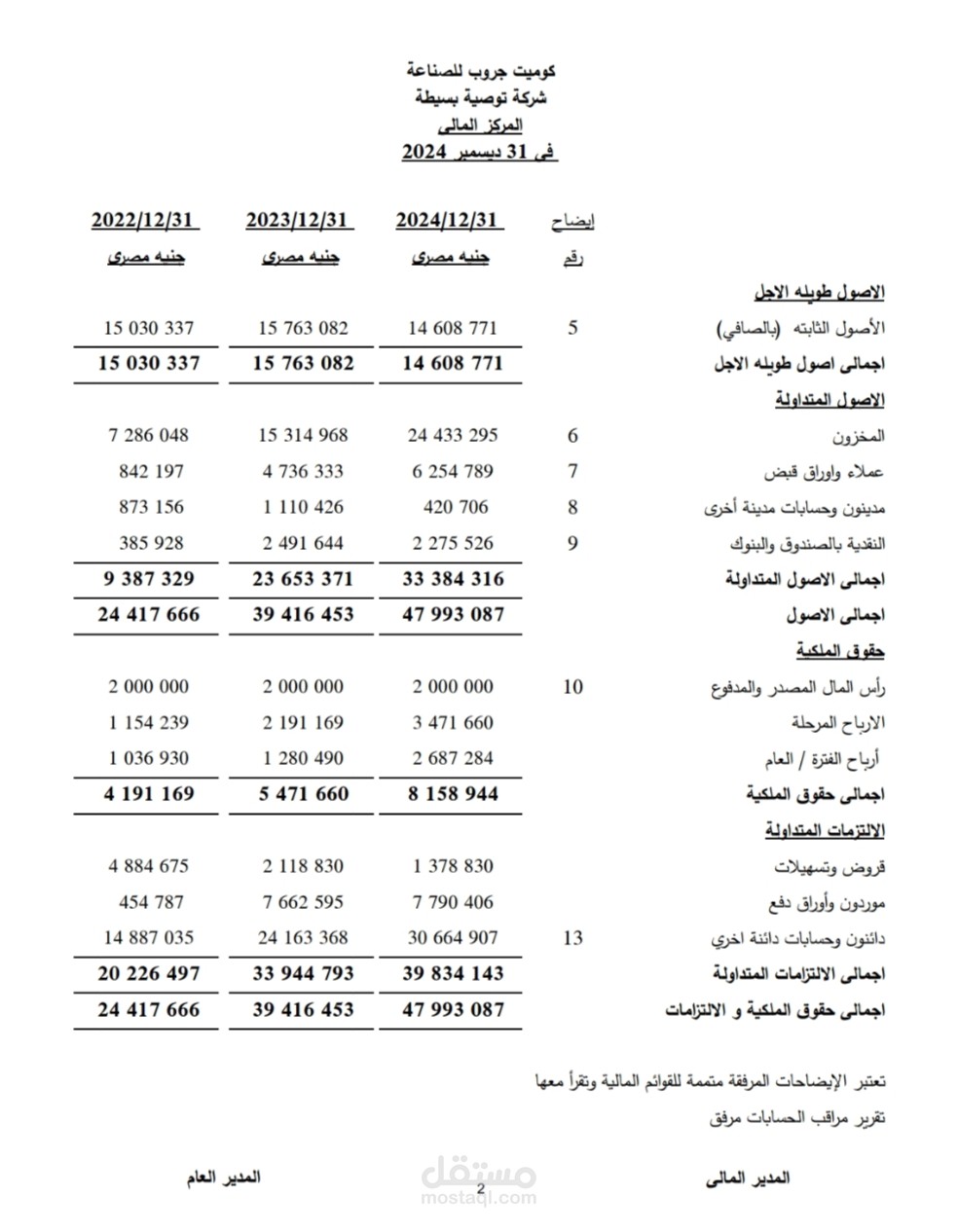 القوائم المالية لشركة كوميت جروب للصناعة عن السنة المالية المنتهية في 31-12-2024