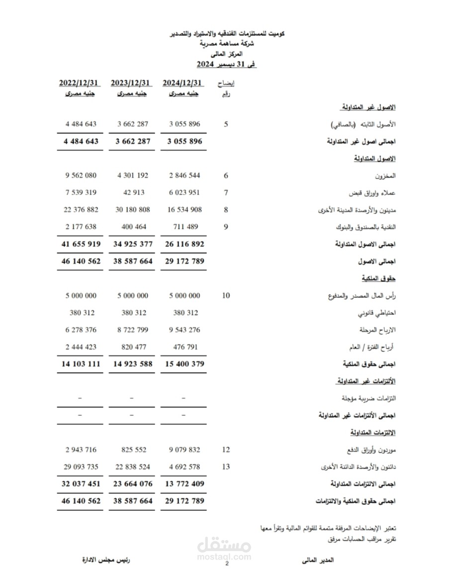 القوائم المالية لشركة كوميت للمستلزمات الفندقية عن السنه المالية المنتهية في 31-12-2024