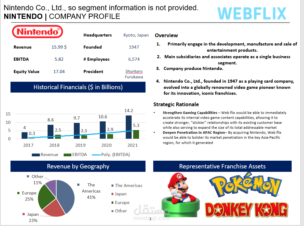 تحليل النموذج المالي لشركة Nintendo