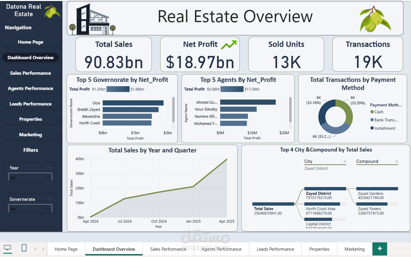 تصميم لوحة تحكم (Dashboard) تفاعلية لتحليل مبيعات شركة عقارات