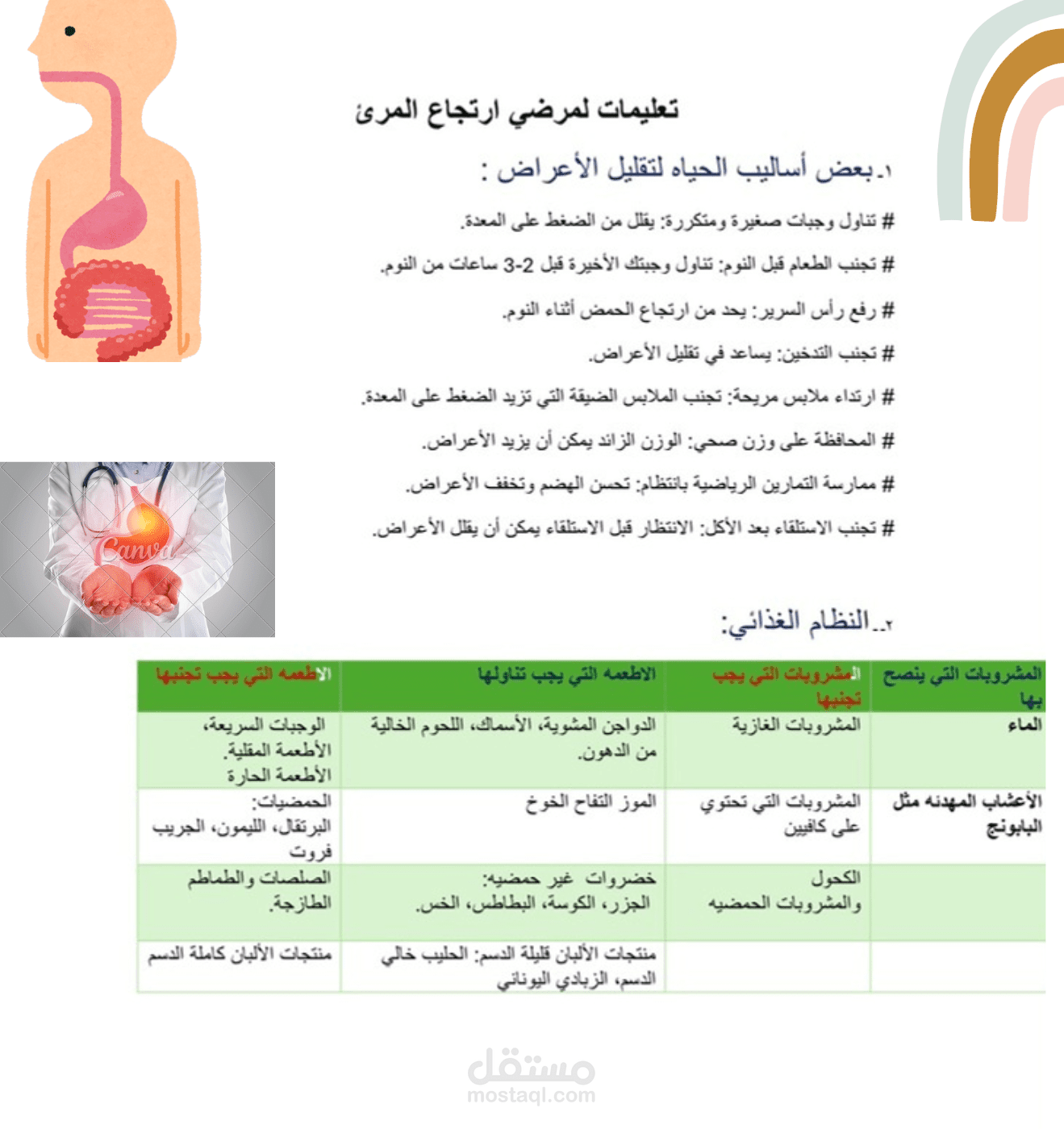 ارشادات لمرضي ارتجاع المريء