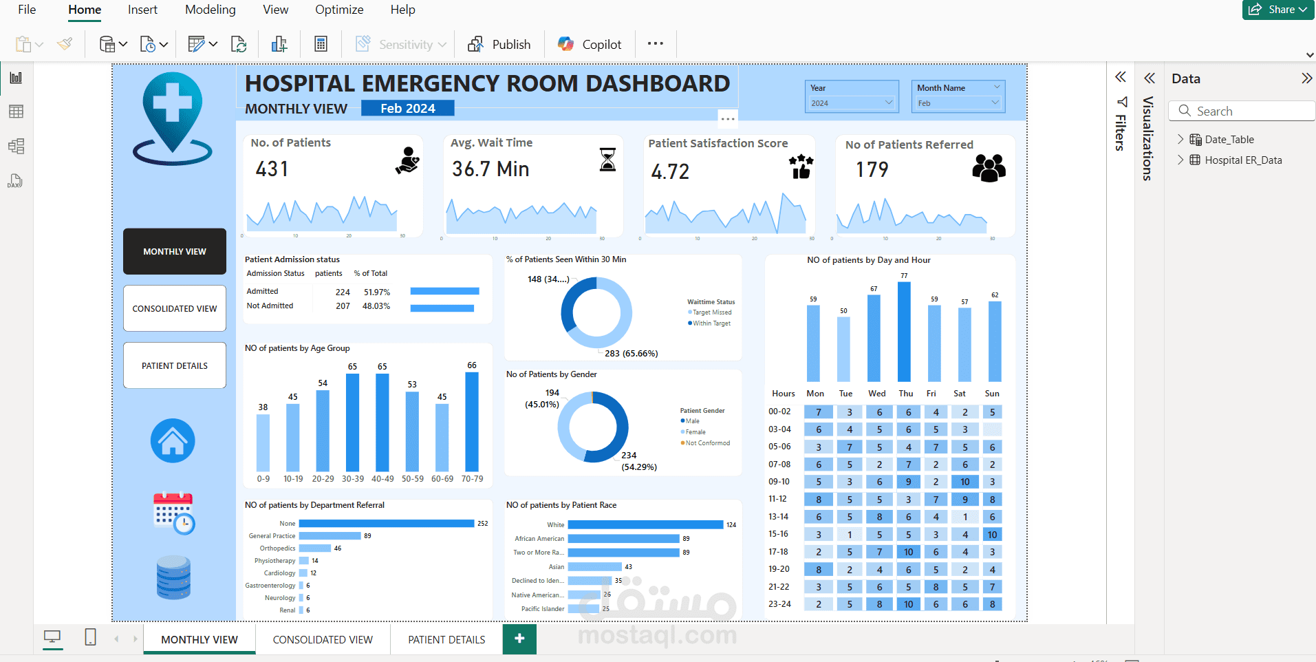 Emergency Room