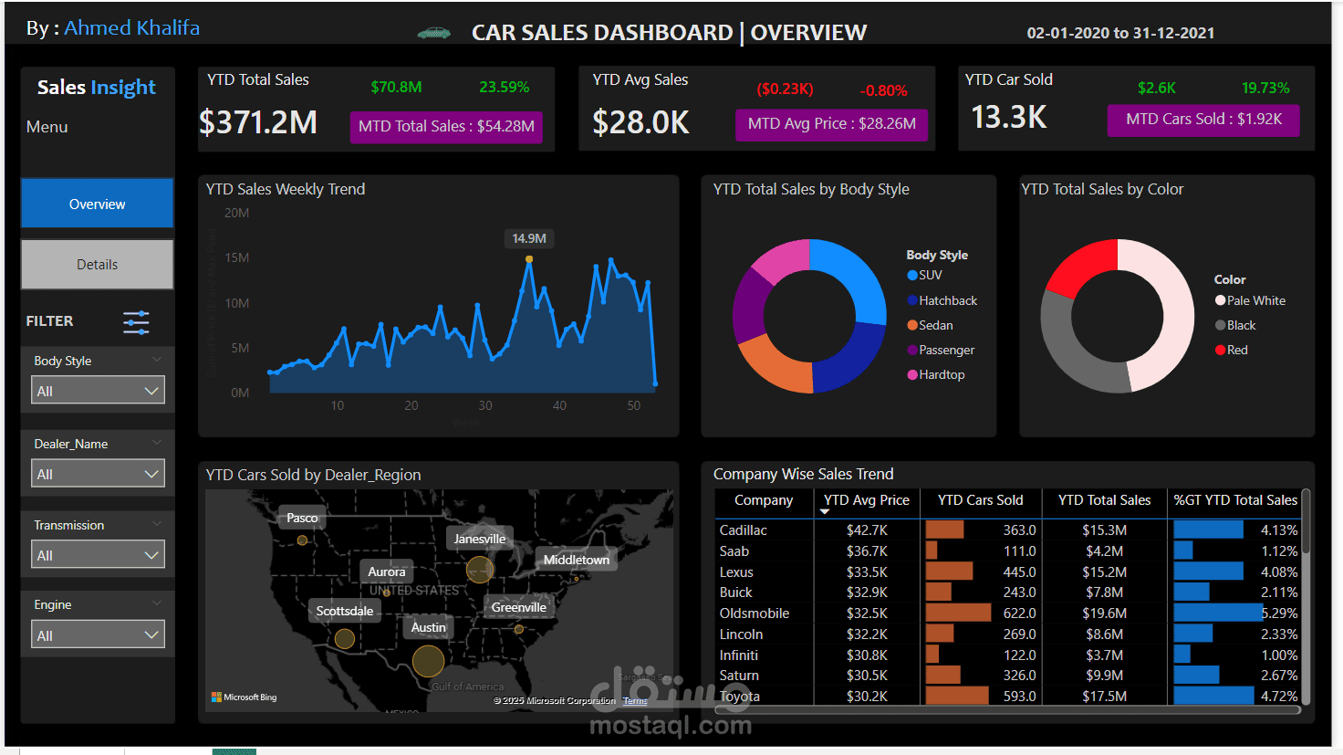 cars Sales