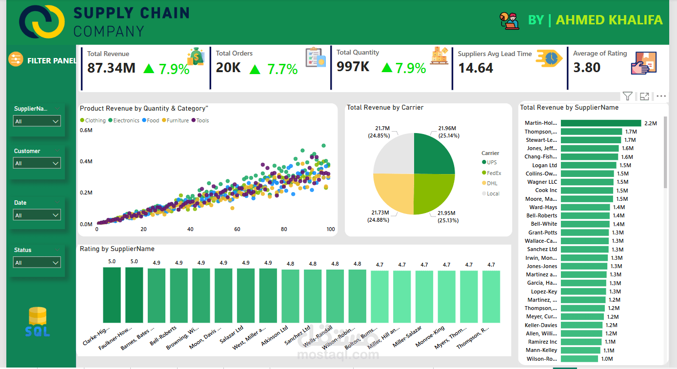 supply chain