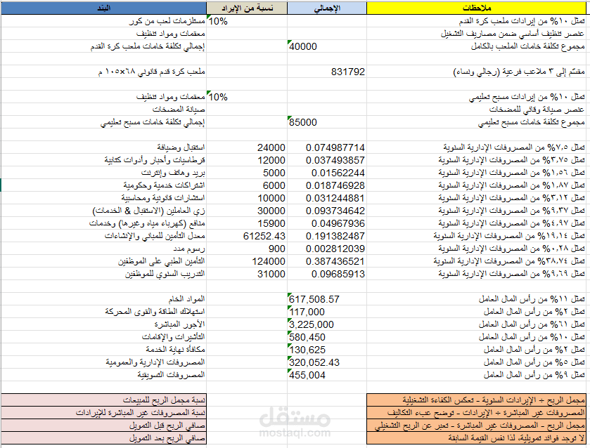 جدول مالي تم استخراجة من ملف يتكون من105 صفحات