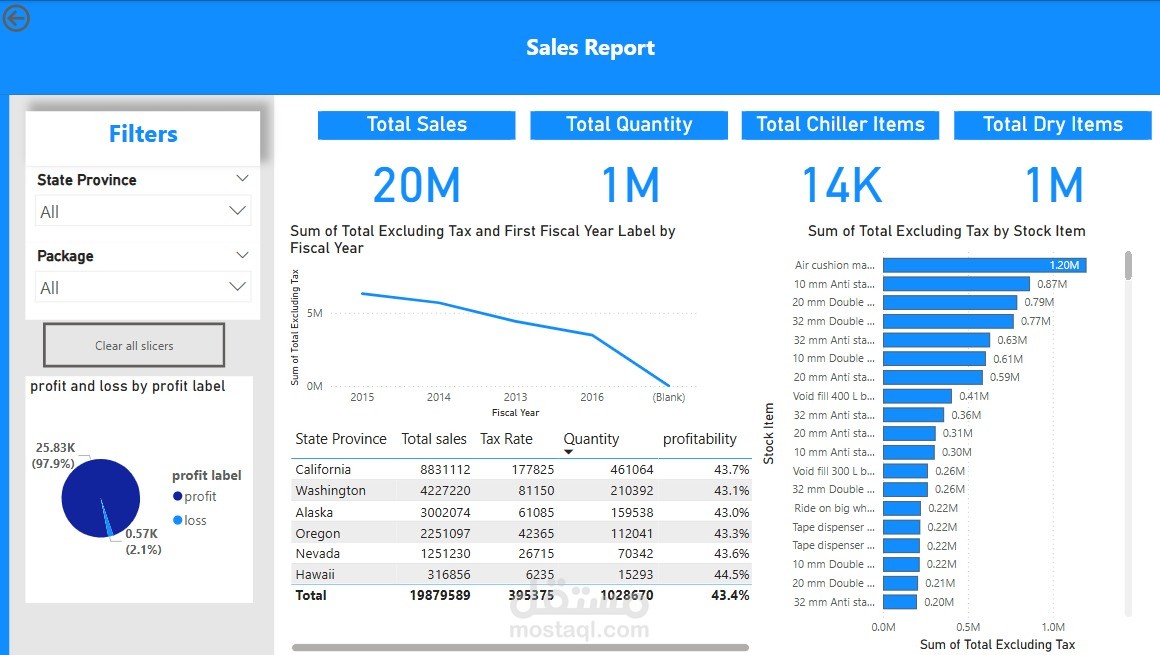 Sales Analysis with Power BI