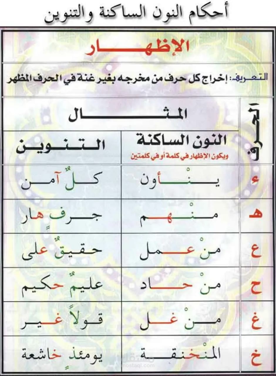 شرح احكام التجويد