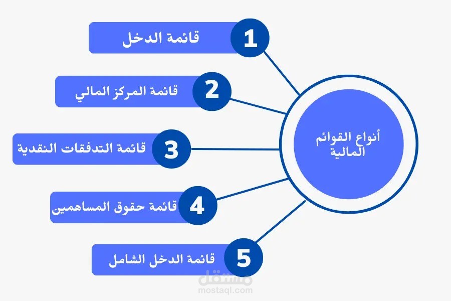 القوائم المالية-financial statements
