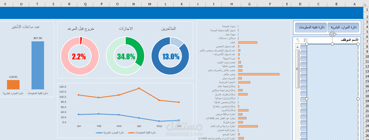 عمل اكسيل داشبورد لعرض بيانات حضور وانصراف موظفين