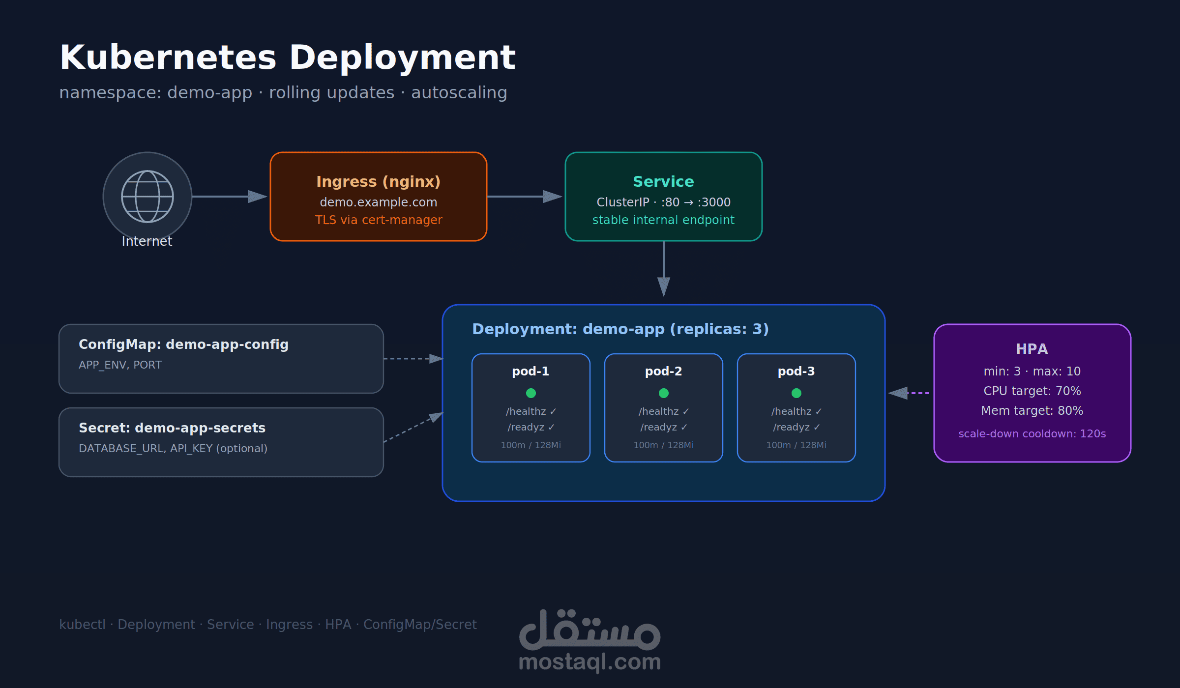 kubernetes architecture