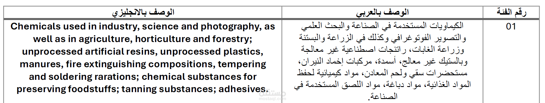 ترجمة فئات العلامات التجارية من الانجليزية الى العربية