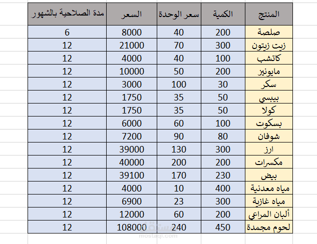 قائمة منتجات