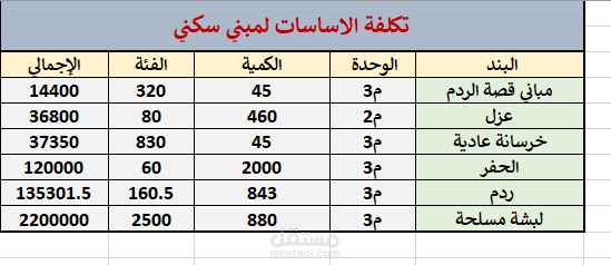 اساسات مبني سكني