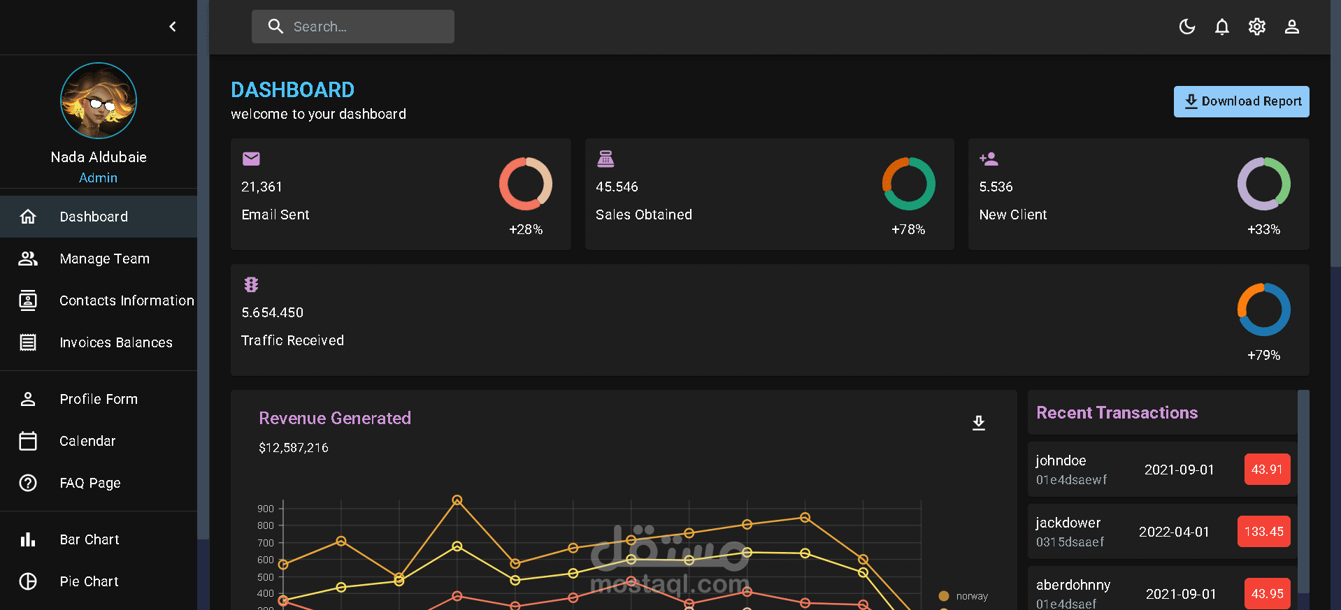 لوحة تحكم Dashboard