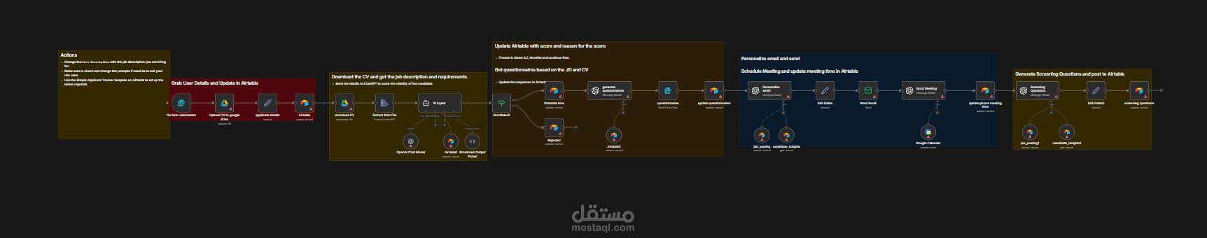 نظام أتمتة تقييم وفرز المرشحين وإدارة عمليات التوظيف