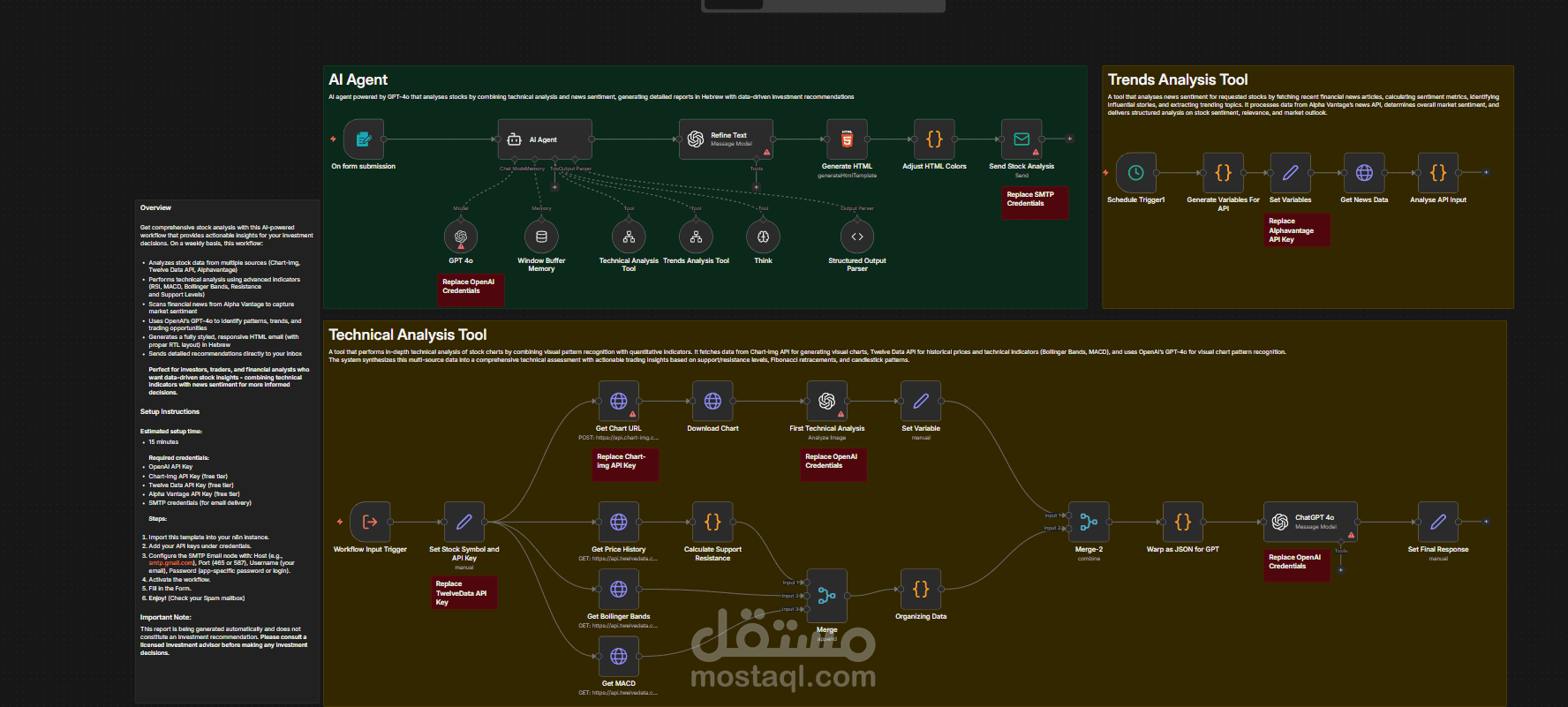 نظام ذكاء اصطناعي لتحليل الأسهم والتوصيات الاستثمارية (AI Trading Analysis System)