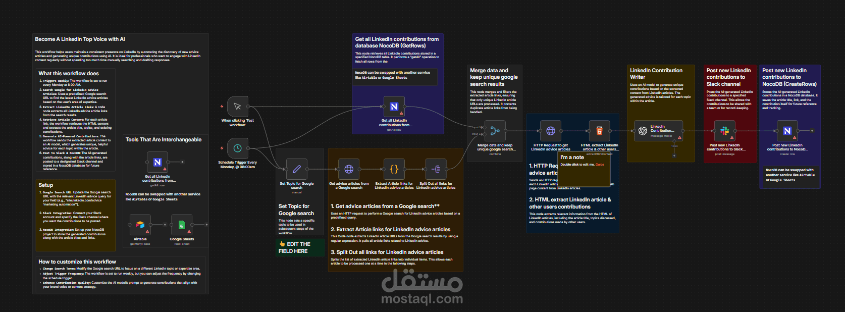 نظام أتمتة إنشاء محتوى LinkedIn بالذكاء الاصطناعي (AI Content Engine)