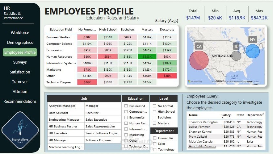 HR Statistics & Performance