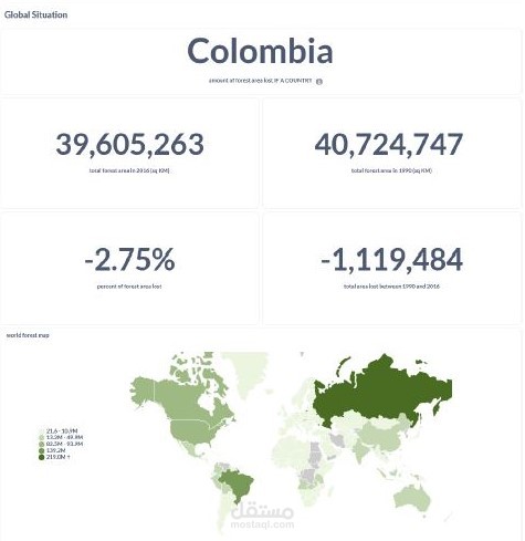 Global Deforestation