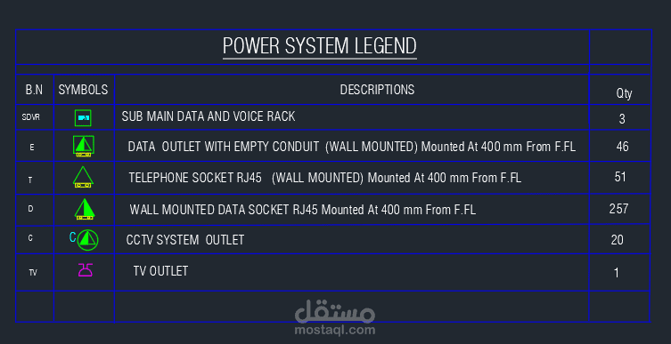 حصر كميات