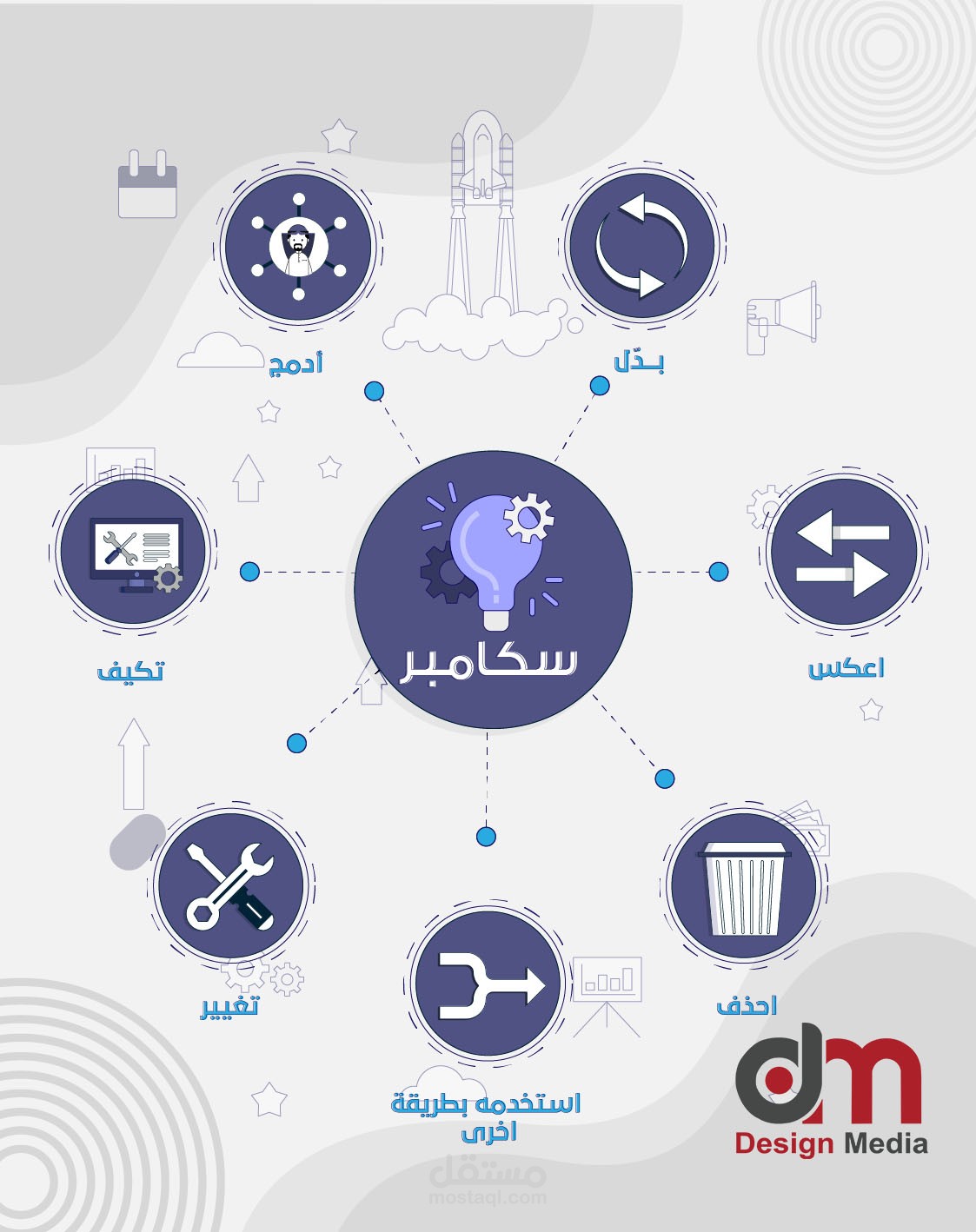 تصميم بطاقات  مع رسم الايقونات