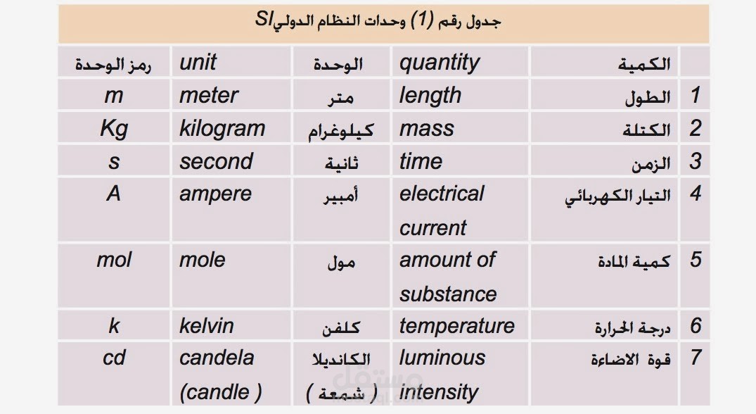 عرض مرئي بعد ترجمته