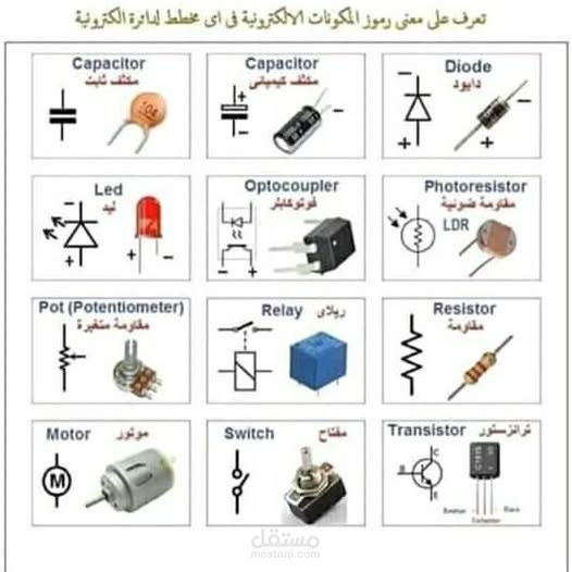ترجمة من مراجع إنجليزية وكتابة نص