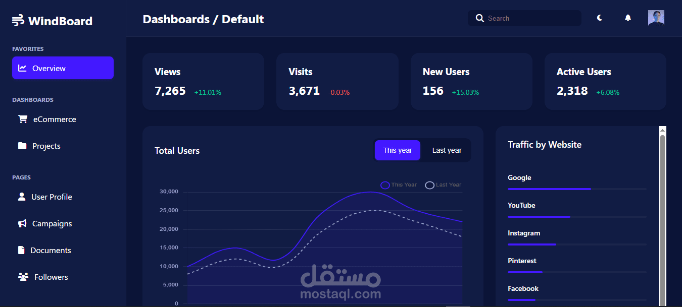 Wind Dashboard