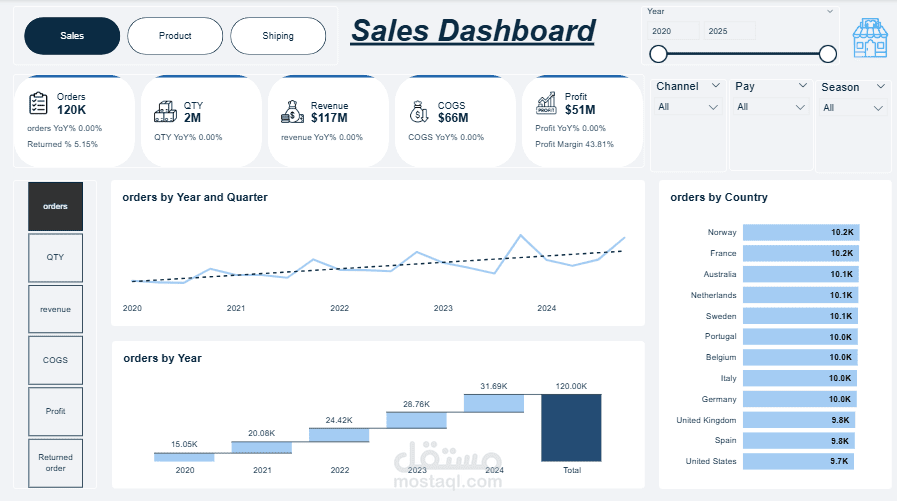 Sales Performance Dashboard