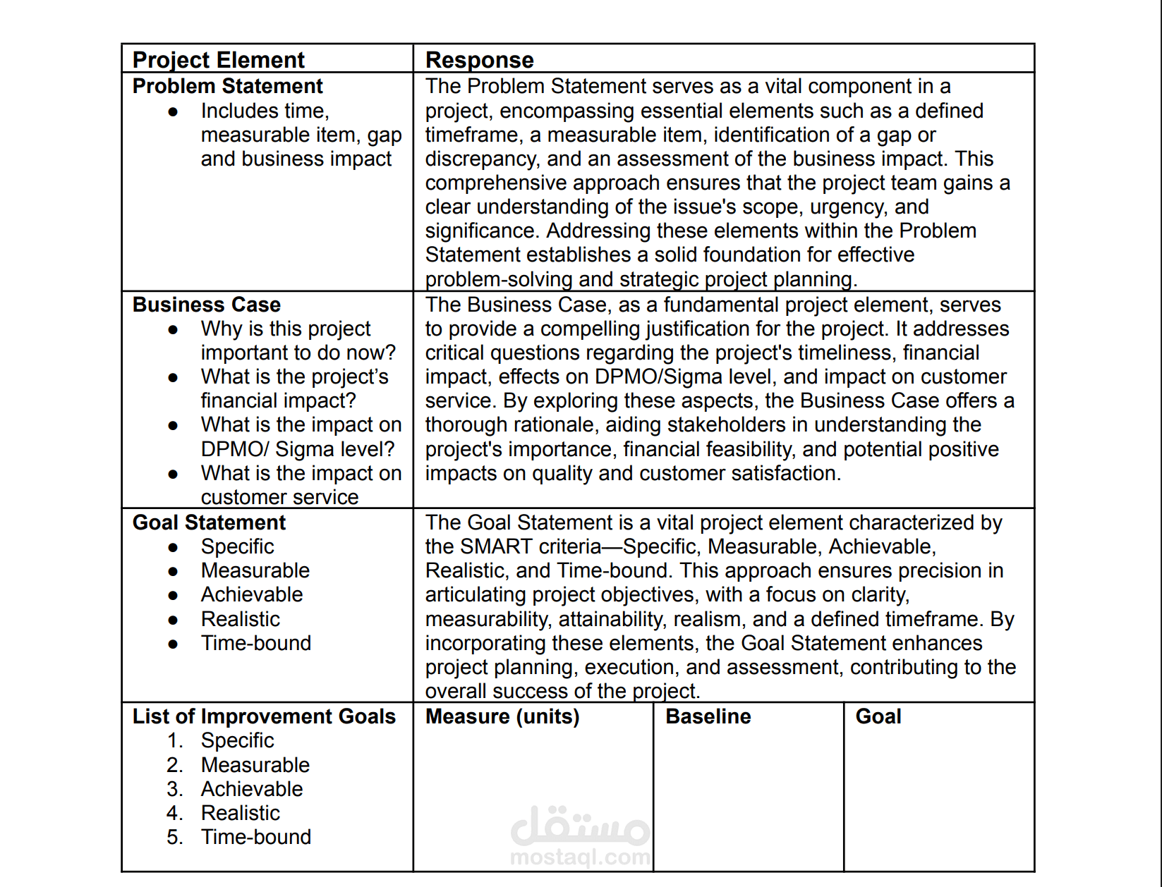 Six Sigma Yellow Belt Project Charter