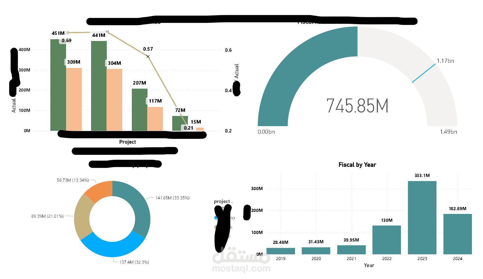 تحليل ربحية المشاريع وتكاليفها باستخدام Power BI Project Profitability and Cost Analysis with Power BI