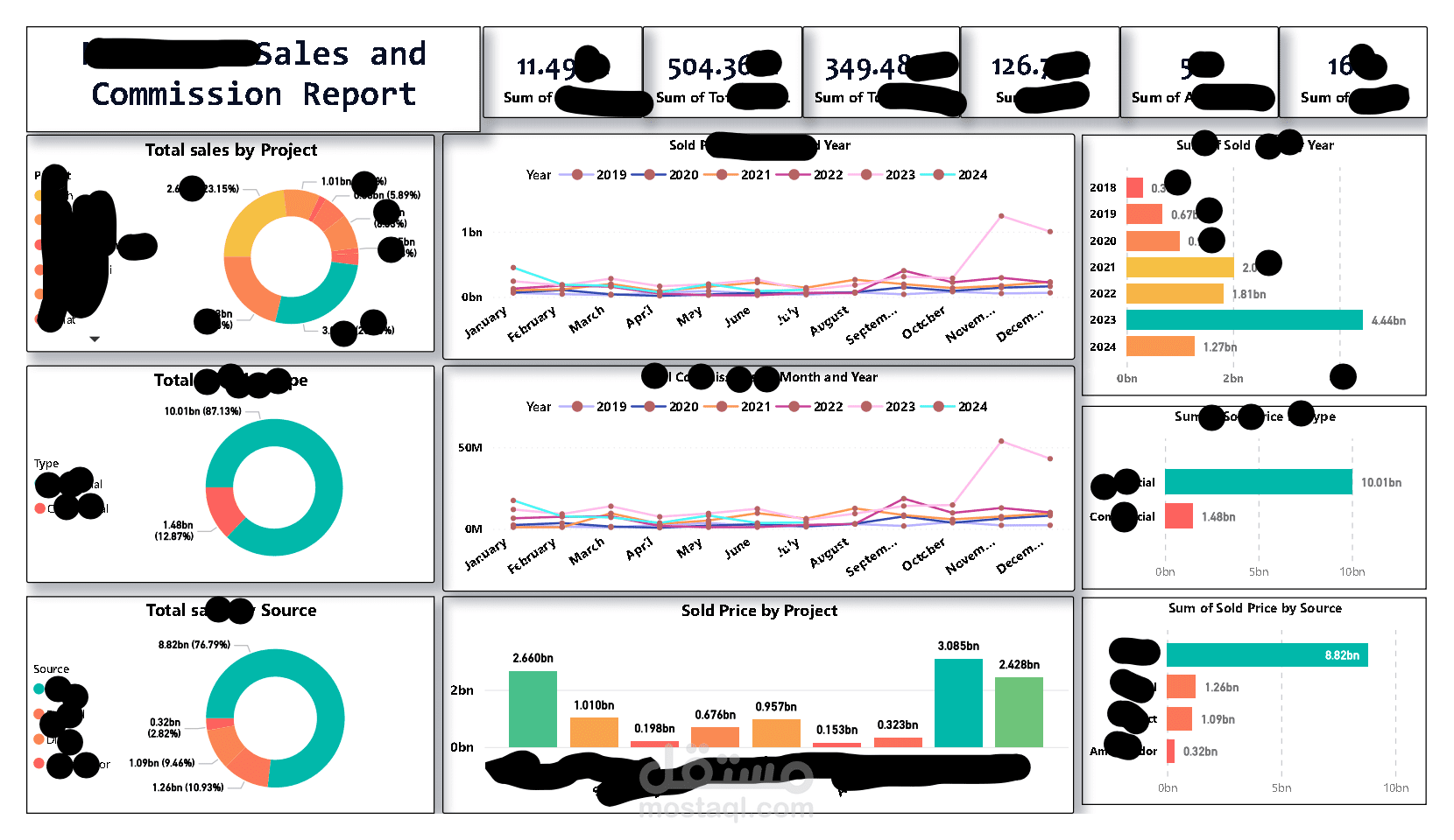 تقرير تحليل المبيعات والعمولات باستخدام Power BI Sales and Commission Analysis Report with Power BI